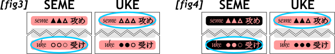 fig3 & fig4